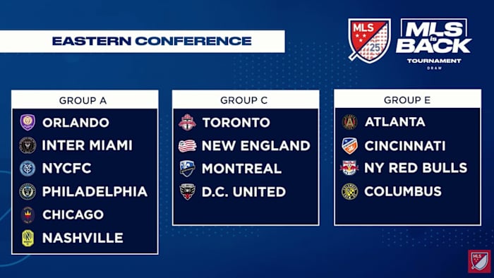 MLS is Back tournament groups in the Eastern Conference